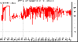 Milwaukee Weather Wind Direction (Last 24 Hours)