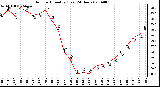 Milwaukee Weather Outdoor Humidity (Last 24 Hours)