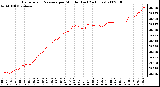 Milwaukee Weather Barometric Pressure per Minute (Last 24 Hours)