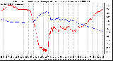 Milwaukee Weather Outdoor Humidity vs. Temperature Every 5 Minutes