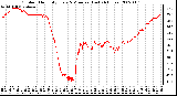 Milwaukee Weather Outdoor Humidity Every 5 Minutes (Last 24 Hours)