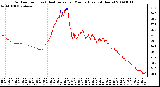 Milwaukee Weather Outdoor Temp (vs) Heat Index per Minute (Last 24 Hours)