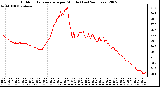 Milwaukee Weather Outdoor Temperature per Minute (Last 24 Hours)