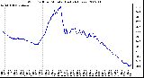 Milwaukee Weather Wind Chill per Minute (Last 24 Hours)