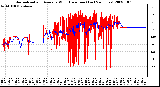 Milwaukee Weather Normalized and Average Wind Direction (Last 24 Hours)