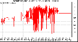 Milwaukee Weather Normalized Wind Direction (Last 24 Hours)