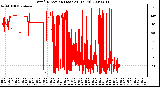 Milwaukee Weather Wind Direction (Last 24 Hours)