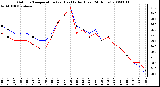 Milwaukee Weather Outdoor Temperature (vs) Heat Index (Last 24 Hours)