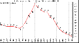 Milwaukee Weather THSW Index per Hour (F) (Last 24 Hours)