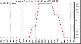 Milwaukee Weather Average Wind Speed (Last 24 Hours)