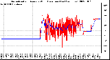 Milwaukee Weather Normalized and Average Wind Direction (Last 24 Hours)