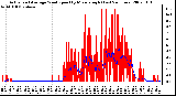 Milwaukee Weather Actual and Average Wind Speed by Minute mph (Last 24 Hours)