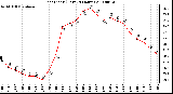 Milwaukee Weather Heat Index (Last 24 Hours)