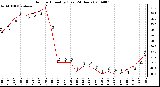 Milwaukee Weather Outdoor Humidity (Last 24 Hours)