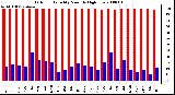 Milwaukee Weather Outdoor Humidity Monthly High/Low