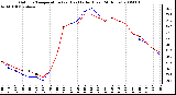 Milwaukee Weather Outdoor Temperature (vs) Heat Index (Last 24 Hours)