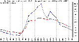 Milwaukee Weather Outdoor Temperature (vs) THSW Index per Hour (Last 24 Hours)