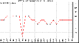 Milwaukee Weather Wind Direction (Last 24 Hours)