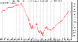 Milwaukee Weather Outdoor Humidity Every 5 Minutes (Last 24 Hours)