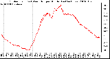 Milwaukee Weather Outdoor Temp (vs) Wind Chill per Minute (Last 24 Hours)