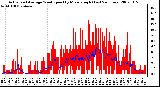 Milwaukee Weather Actual and Average Wind Speed by Minute mph (Last 24 Hours)