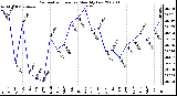 Milwaukee Weather Barometric Pressure Monthly Low