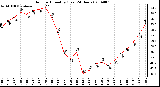 Milwaukee Weather Outdoor Humidity (Last 24 Hours)