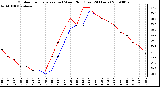 Milwaukee Weather Outdoor Temperature (vs) Wind Chill (Last 24 Hours)