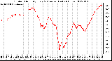 Milwaukee Weather Outdoor Humidity Every 5 Minutes (Last 24 Hours)