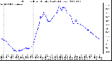 Milwaukee Weather Wind Chill per Minute (Last 24 Hours)