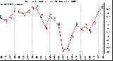 Milwaukee Weather Outdoor Humidity (Last 24 Hours)