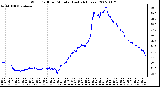 Milwaukee Weather Wind Chill per Minute (Last 24 Hours)