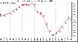 Milwaukee Weather Outdoor Humidity (Last 24 Hours)