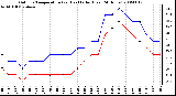 Milwaukee Weather Outdoor Temperature (vs) Heat Index (Last 24 Hours)