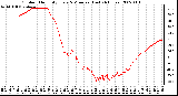 Milwaukee Weather Outdoor Humidity Every 5 Minutes (Last 24 Hours)