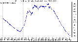 Milwaukee Weather Wind Chill per Minute (Last 24 Hours)