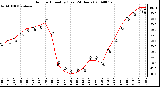 Milwaukee Weather Outdoor Humidity (Last 24 Hours)