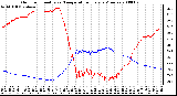 Milwaukee Weather Outdoor Humidity vs. Temperature Every 5 Minutes