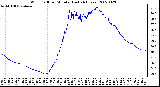 Milwaukee Weather Wind Chill per Minute (Last 24 Hours)