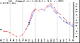 Milwaukee Weather Outdoor Temperature (vs) Heat Index (Last 24 Hours)