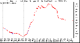 Milwaukee Weather Outdoor Temp (vs) Wind Chill per Minute (Last 24 Hours)