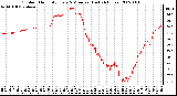 Milwaukee Weather Outdoor Humidity Every 5 Minutes (Last 24 Hours)