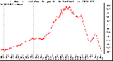 Milwaukee Weather Outdoor Temp (vs) Wind Chill per Minute (Last 24 Hours)