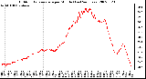 Milwaukee Weather Outdoor Temperature per Minute (Last 24 Hours)