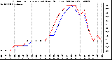 Milwaukee Weather Outdoor Temperature (vs) Wind Chill (Last 24 Hours)