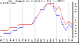 Milwaukee Weather Outdoor Temperature (vs) Heat Index (Last 24 Hours)