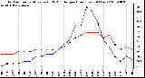 Milwaukee Weather Outdoor Temperature (vs) THSW Index per Hour (Last 24 Hours)