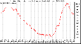 Milwaukee Weather Outdoor Humidity Every 5 Minutes (Last 24 Hours)