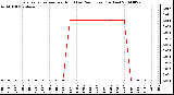 Milwaukee Weather Evapotranspiration per Hour (Last 24 Hours) (Inches)