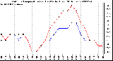 Milwaukee Weather Outdoor Temperature (vs) Heat Index (Last 24 Hours)